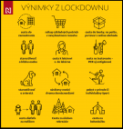 Výnimky z lockdownu